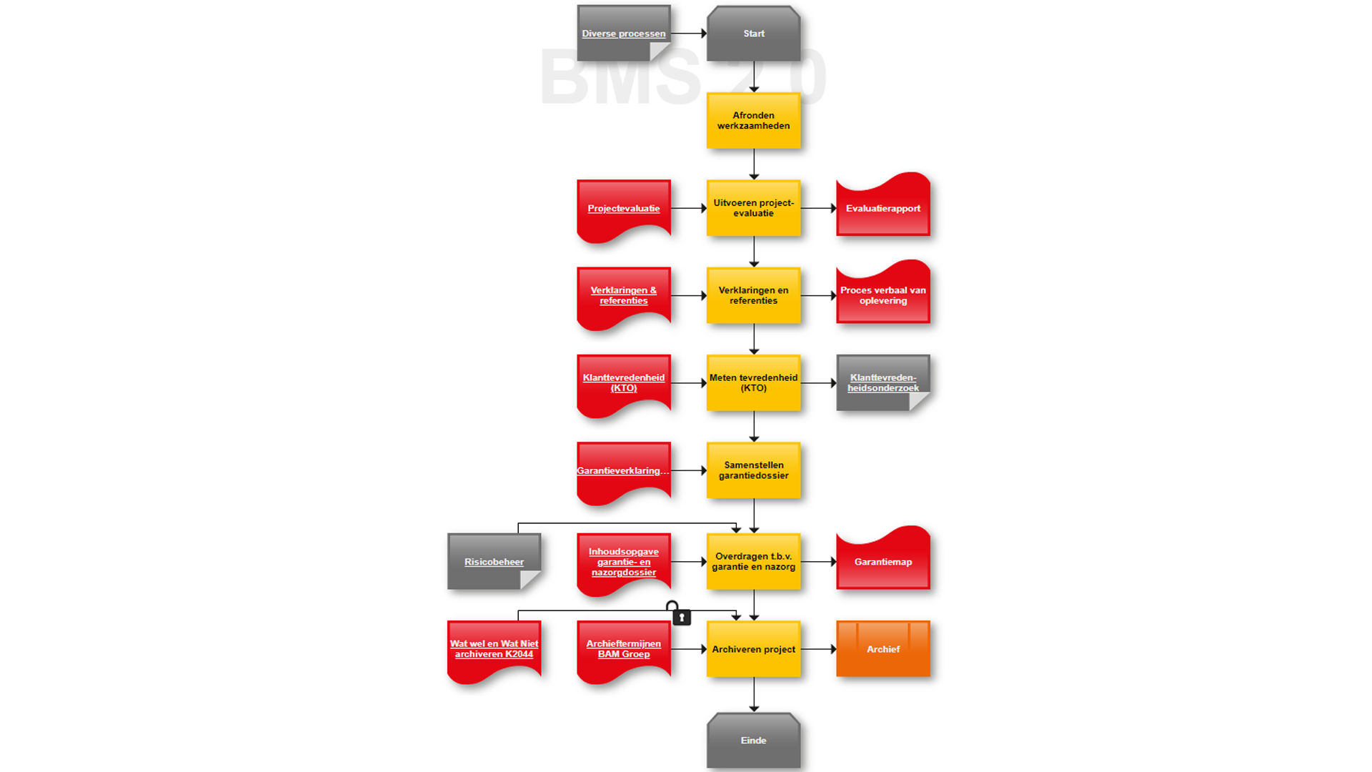 proces-projectevaluatie-1920x1080